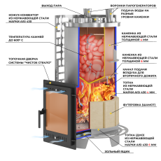 Печь для бани Эверест Steam Master 60 INOX (320М) в Мозыре