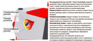 Stoker PRO 20 в Мозыре