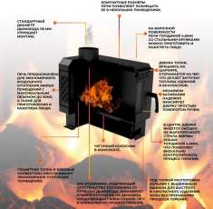 Купить печь отопительная Kennet Дюймовочка 50 в Мозыре в Мозыре