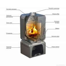 Купить Печь-камин Stoker SOFFIT 9-T в Мозыре в Мозыре