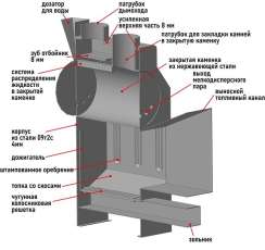 Печь Пегас 16 со стеклом в камне змеевик в Мозыре
