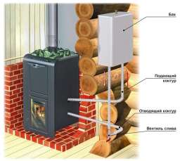 Теплообменник универсальный ERMAK INOX AISI 304 2 кВт в Мозыре