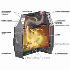 Отопительная печь Stoker Termo 70 (2024) в Мозыре