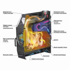 Отопительная печь Stoker TERMO 350 AQUA (2024) в Мозыре