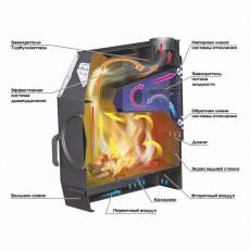 Отопительная печь Stoker TERMO 250 AQUA (2024) в Мозыре