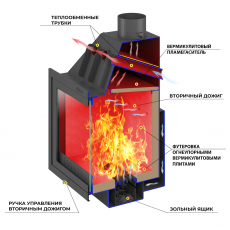 Каминная топка ASTON 600 в Мозыре