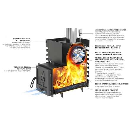Печь для бани Везувий ASTON 16 INOX стекло в Мозыре