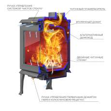 Печь-камин EVEREST F11 в Мозыре