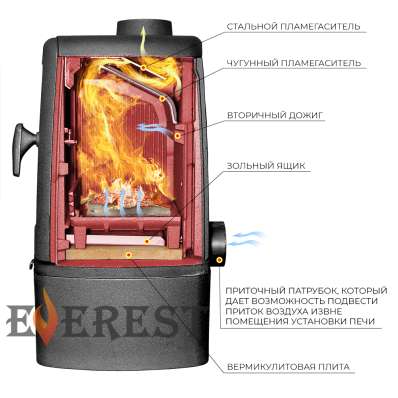 Печь-камин EVEREST М7 в Мозыре