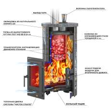 Печь для бани Эверест Steam Master 24 ЧУГУН Ламель Талькохлорит в Мозыре