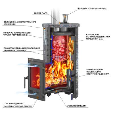 Печь для бани Эверест Steam Master 24 ЧУГУН Ламель Талькохлорит в Мозыре