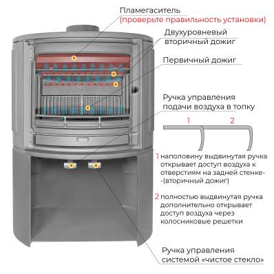 Печь-камин EVEREST S9М в Мозыре