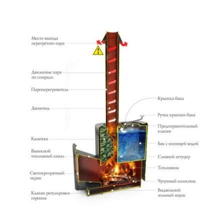 Печь для бани Термофор Скоропарка III INOX Люмина Б чёрная бронза в Мозыре