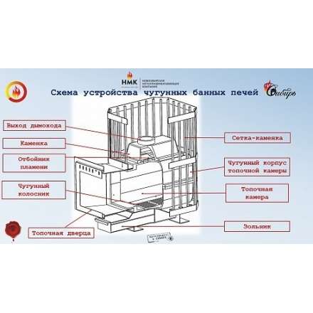 Печь банная чугунная CИБИРЬ-24 чугунная дверка (сетка) в Мозыре