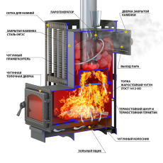 Печь для бани Везувий Ураган Ковка 12 (260) в Мозыре