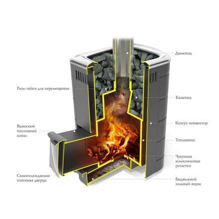 Печь для бани Термофор Каронада Мини Heavy Metal ДН антрацит в Мозыре
