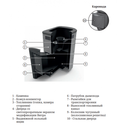 Печь для бани Термофор Каронада Мини Heavy Metal ДН антрацит в Мозыре