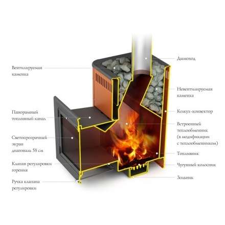 Печь для бани Термофор Витрувия II Inox БСЭ терракота в Мозыре