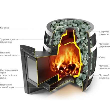 Печь для бани Термофор Саяны Супер Inox Витра в Мозыре