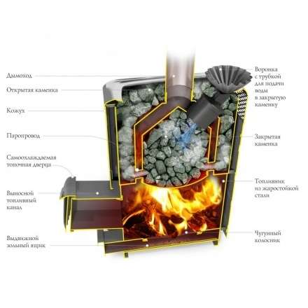 Печь для бани Термофор Гейзер XXL 2017 Carbon ДА ЗК терракота в Мозыре