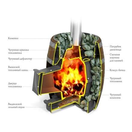 Печь для бани Термофор Вариата Cast ДА Баррель палисандр в Мозыре