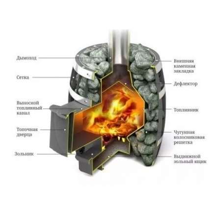Печь для бани Термофор Саяны Мини Carbon Люмина КТК в Мозыре