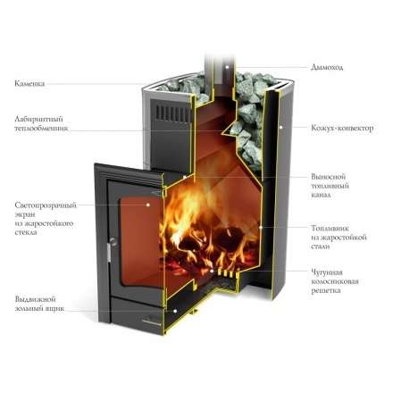Печь для бани Термофор Калина II Inox БСЭ ТО антрацит НВ ПРА в Мозыре