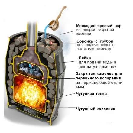 Печь для бани Везувий Легенда Русский Пар 24 (240) в Мозыре