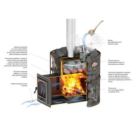 Печь для бани Везувий Эверест СПб 20 (281) Ковка в Мозыре