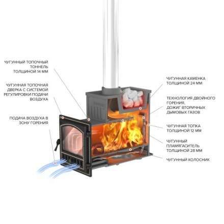 Печь для бани Везувий Эверест Ковка 24 (281) в Мозыре