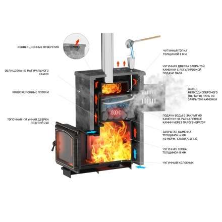 Комплект Везувий Легенда Русский пар 24 (240) NEXT Пироксенит, S-40 в Мозыре