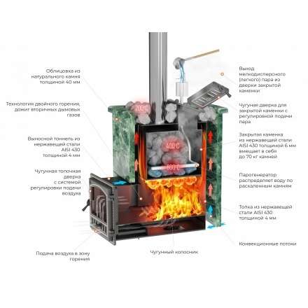 Печь для бани Везувий Эверест Inox 25 (281) Ковка в Мозыре
