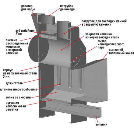 Банная печь Пегас 16 нерж сетка в Мозыре