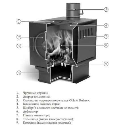 Печь отопительная Термофор Золушка 2016 в Мозыре