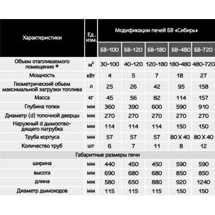 Печь воздухогрейная БВ-180 Сибирь в Мозыре