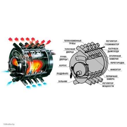 Печь отопительная Бренеран АОТ-19 тип 04 в Мозыре