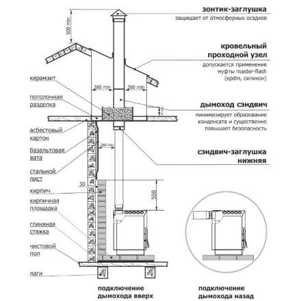 Отопительная печь Теплодар ТОП-140 ДС в Мозыре