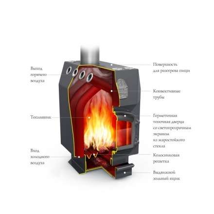 Отопительная печь Термофор Студент Уголь, ЧД, ЧК, ЗГ, ТВ в Мозыре