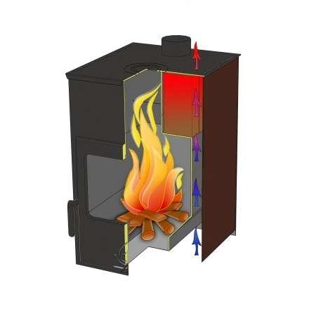 Купить Печь-камин Варвара Гармония 1309 (чёрная) в Мозыре в Мозыре