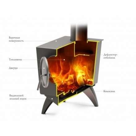 Отопительная печь Термофор Ле Бурже в Мозыре