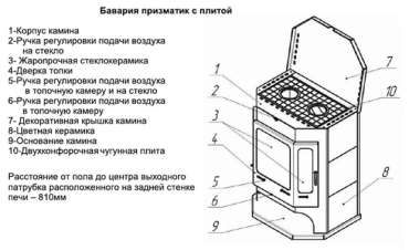 Печь-камин Бавария с плитой и теплообменником схема фото в Мозыре