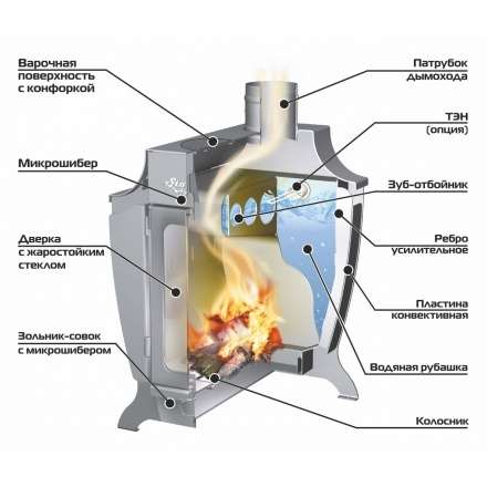 Печь отопительная Ермак Stoker 220 Aqua-G в Мозыре