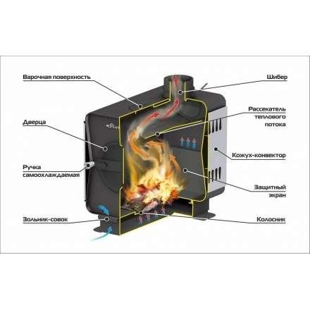 Печь садовая Ермак Stoker Садовая 70-ОВ в Мозыре