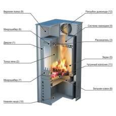 Купить стальной печь-камин Ермак Grant в Мозыре в Мозыре