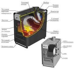 Купить стальной печь-камин Ермак «Садовый» ОВ/ЧП/С (Т) в Мозыре  в Мозыре