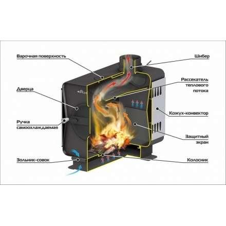 Печь садовая Ермак Stoker Садовая 100-ОВ в Мозыре