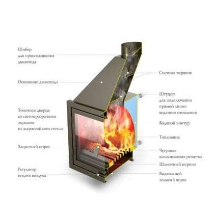 Каминная топка с водогрейным котлом и теплообменником TMF АКВАРИУС ТО (Термофор) в Мозыре