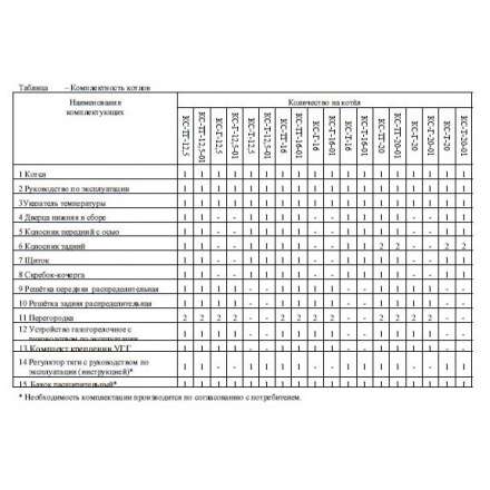 Твердотопливный котел Теплоприбор КС-Т-12,5 Амазонка бай фото в Мозыре