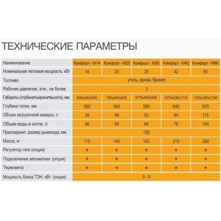 Твердотопливный котел GTM Комфорт 20 Амазонка бай фото в Мозыре