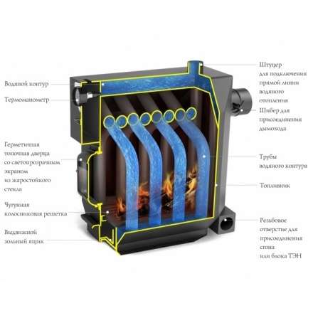 Котёл TMF ИНЖЕНЕР Гидравлик под ТЭН Амазонка бай фото в Мозыре